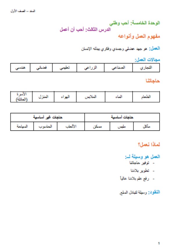 ملخص وأوراق عمل أحب أن أعمل الدراسات الإجتماعية والتربية الوطنية الصف الأول 