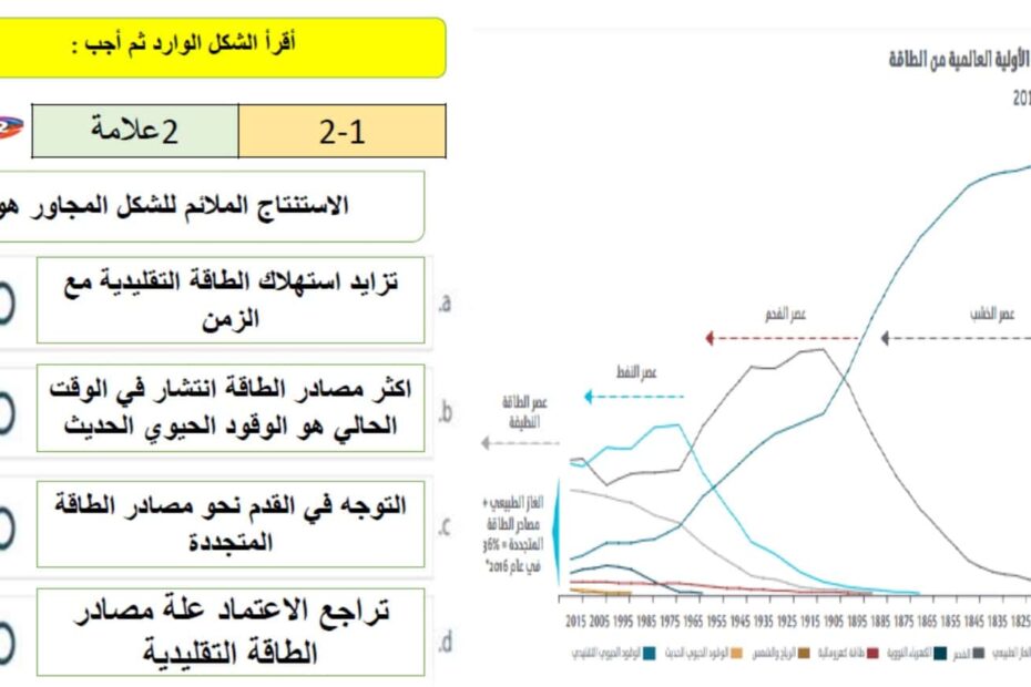 ورقة عمل الحد من الاستهلاك الدراسات الإجتماعية والتربية الوطنية الصف الثاني عشر