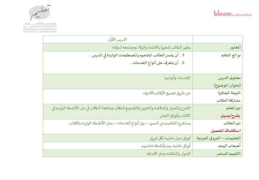 الخطة الدرسية اليومية الخدمات وأنواعها الدراسات الإجتماعية والتربية الوطنية الصف الثاني