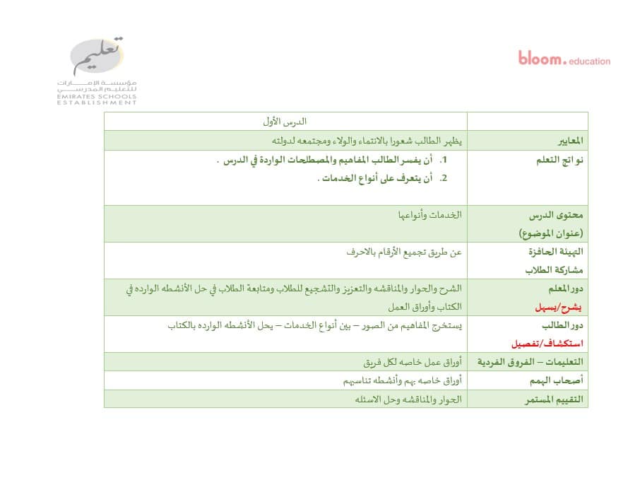 الخطة الدرسية اليومية الخدمات وأنواعها الدراسات الإجتماعية والتربية الوطنية الصف الثاني