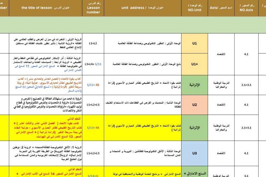 الخطة الفصلية المعدلة الدراسات الإجتماعية والتربية الوطنية الصف الثاني عشر الفصل الدراسي الثالث 2023-2024