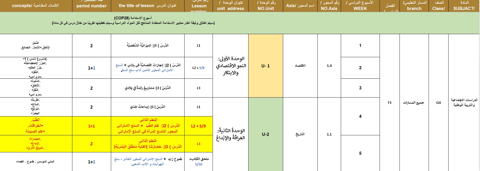 الخطة الفصلية المعدلة الدراسات الإجتماعية والتربية الوطنية الصف الرابع الفصل الدراسي الثالث 2023-2024