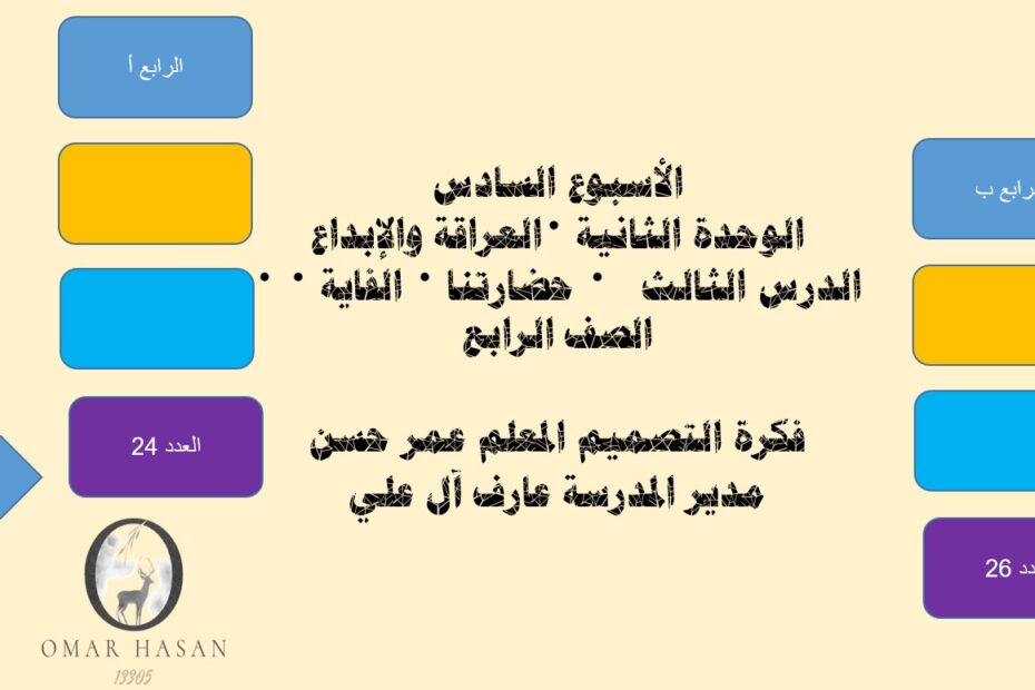 درس حضارة الفاية الدراسات الإجتماعية والتربية الوطنية الصف الرابع - بوربوينت