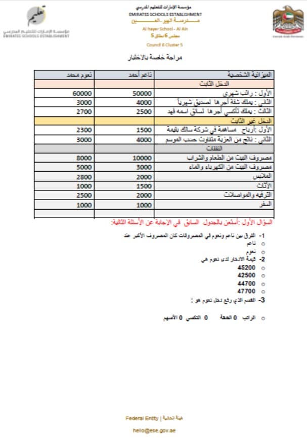 مراجعة للاختبار الدراسات الإجتماعية والتربية الوطنية الصف الرابع