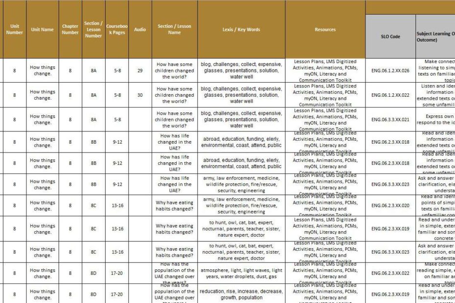 الخطة الفصلية اللغة الإنجليزية الصف الثامن متقدم الفصل الدراسي الثالث 2023-2024