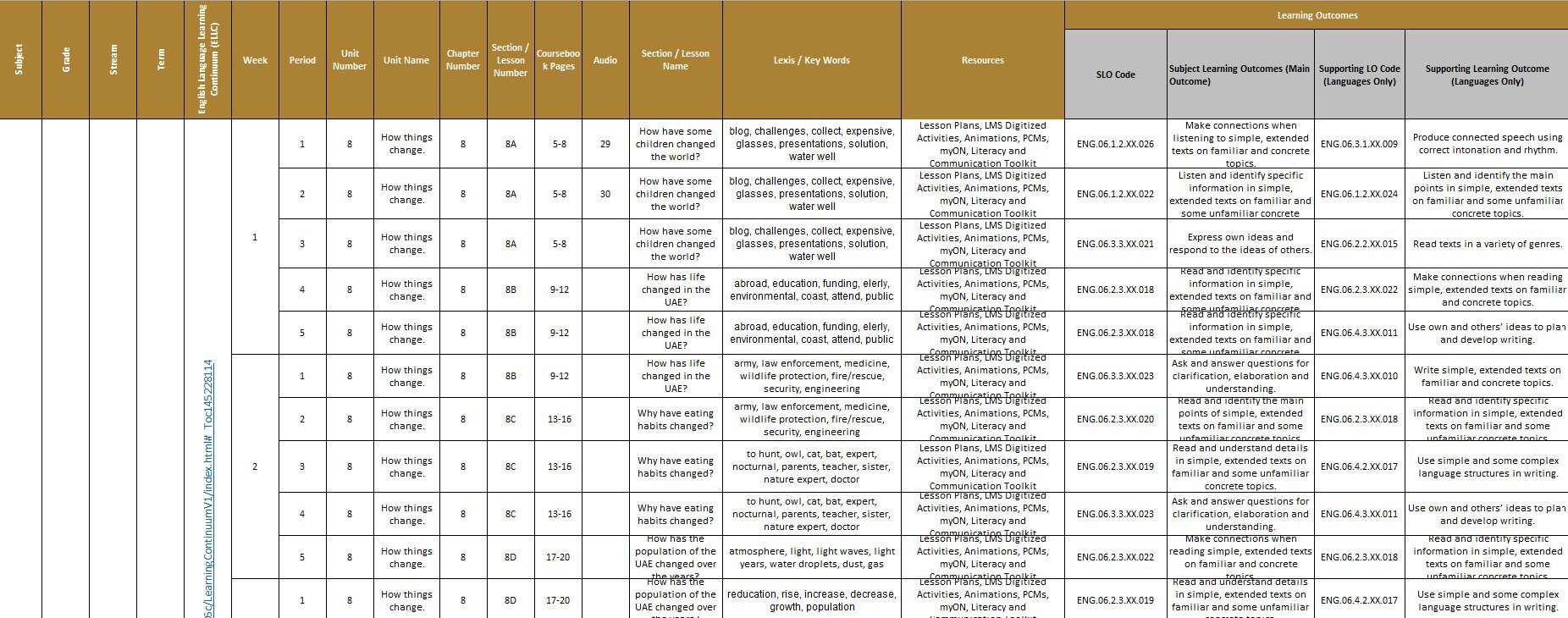 الخطة الفصلية اللغة الإنجليزية الصف الثامن متقدم الفصل الدراسي الثالث 2023-2024