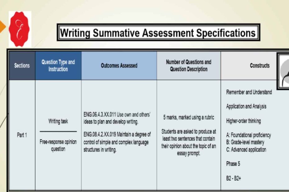 مراجعة قواعد Grammar اللغة الإنجليزية الصف العاشر