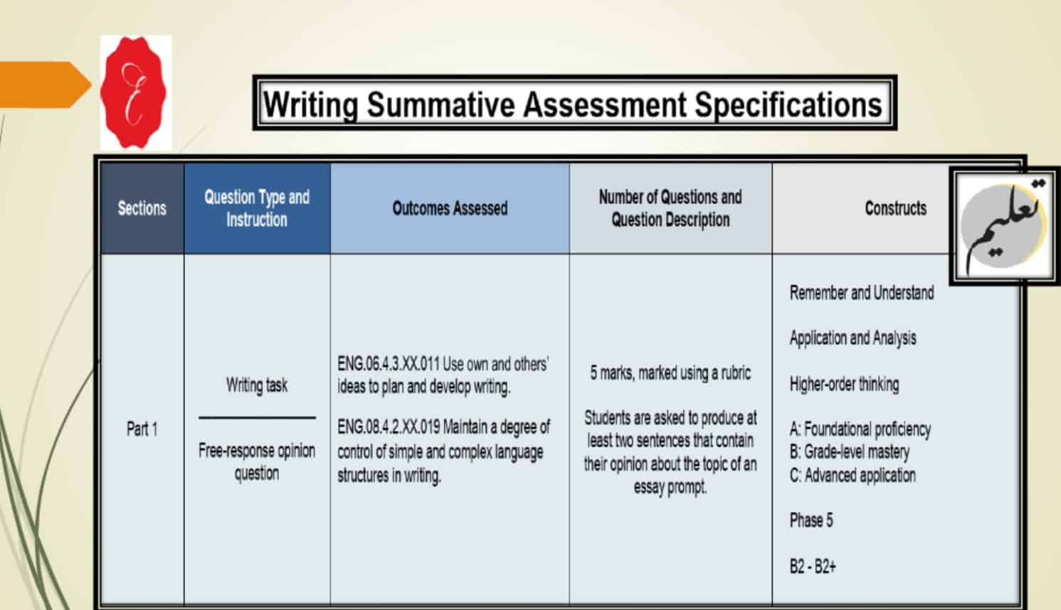 مراجعة قواعد Grammar اللغة الإنجليزية الصف العاشر 