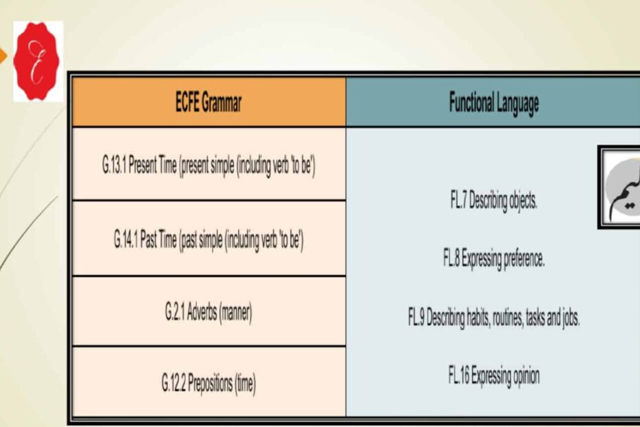 مراجعة القواعد Grammar اللغة الإنجليزية الصف الثالث