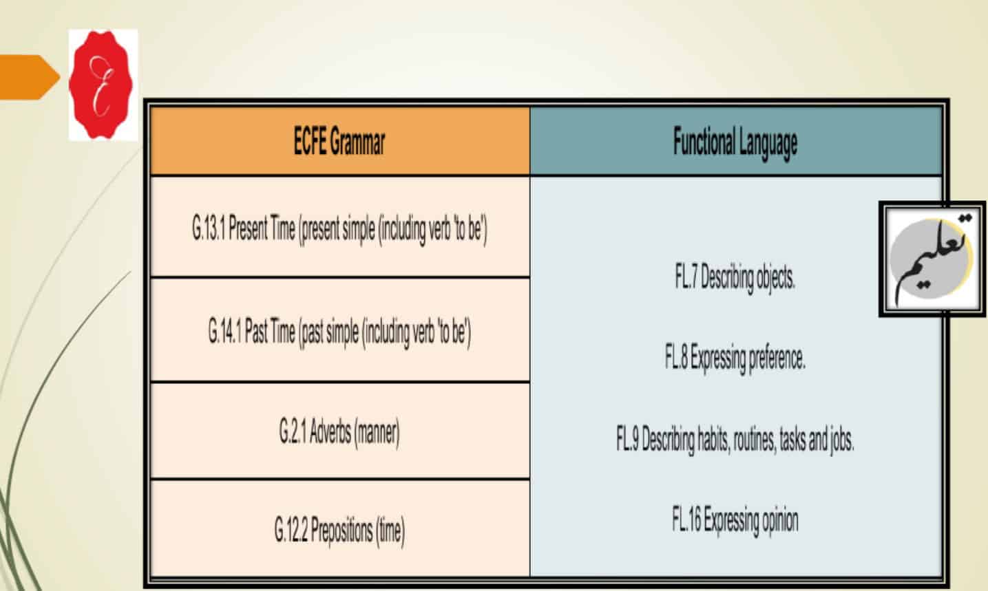 مراجعة القواعد Grammar اللغة الإنجليزية الصف الثالث