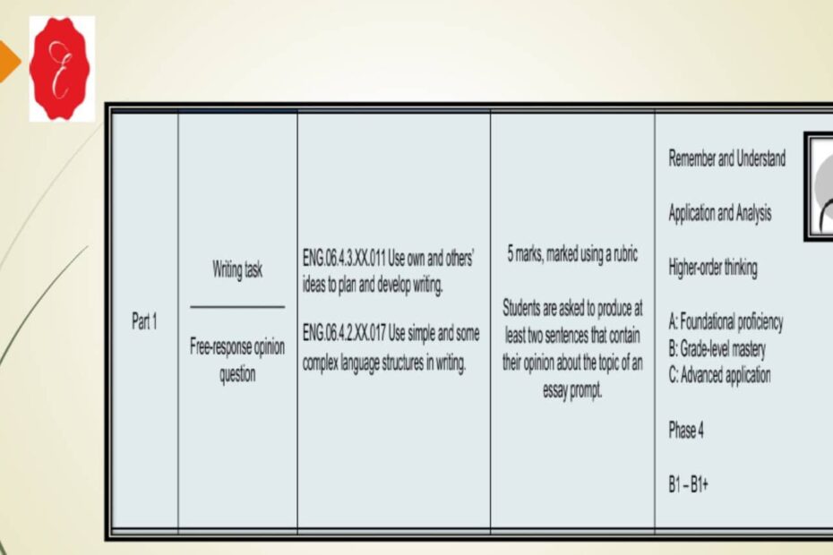 مراجعة قواعد Grammar اللغة الإنجليزية الصف التاسع