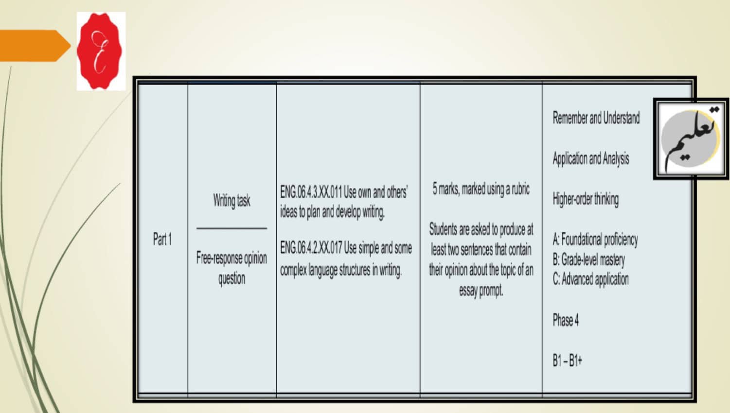 مراجعة قواعد Grammar اللغة الإنجليزية الصف التاسع 