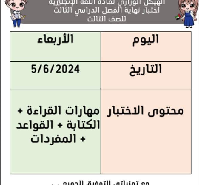 الدليل الإرشادي للامتحان النهائي اللغة الإنجليزية الصف الثالث