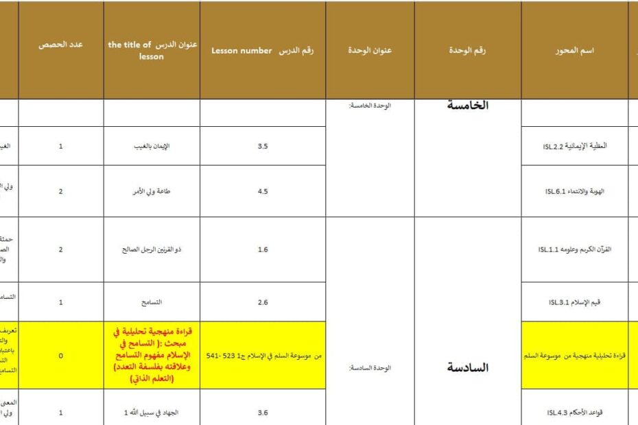 الخطة المعدلة التربية الإسلامية الصف العاشر الفصل الدراسي الثالث 2023-2024