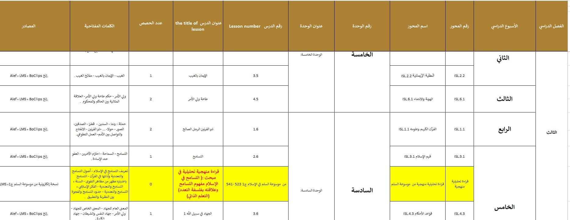 الخطة المعدلة التربية الإسلامية الصف العاشر الفصل الدراسي الثالث 2023-2024