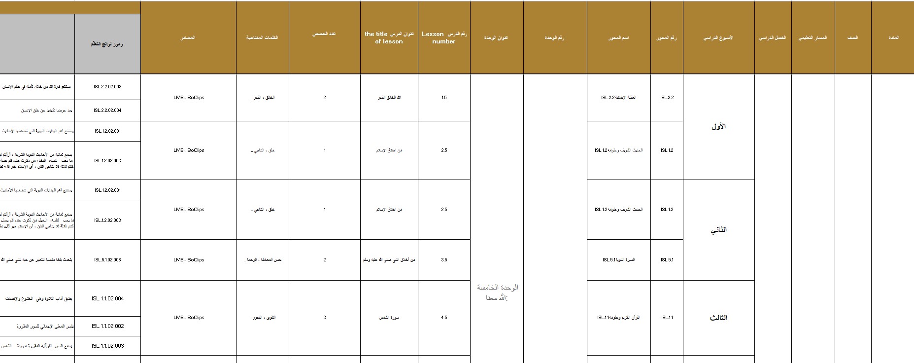 الخطة الفصلية المعدلة التربية الإسلامية الصف الثاني الفصل الدراسي الثالث 2023-2024