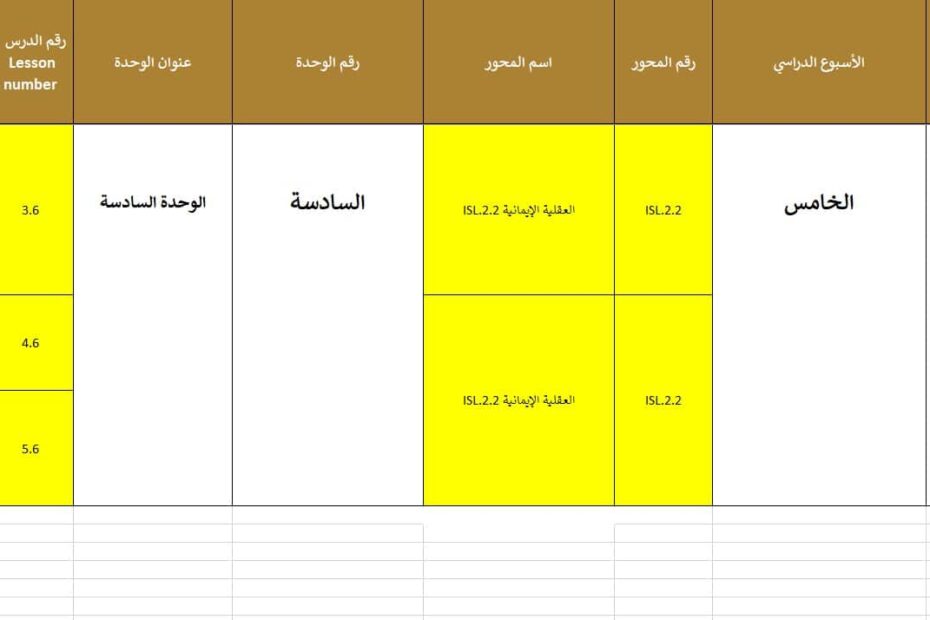 الخطة الفصلية المعدلة التربية الإسلامية الصف الحادي عشر الفصل الدراسي الثالث 2023-2024