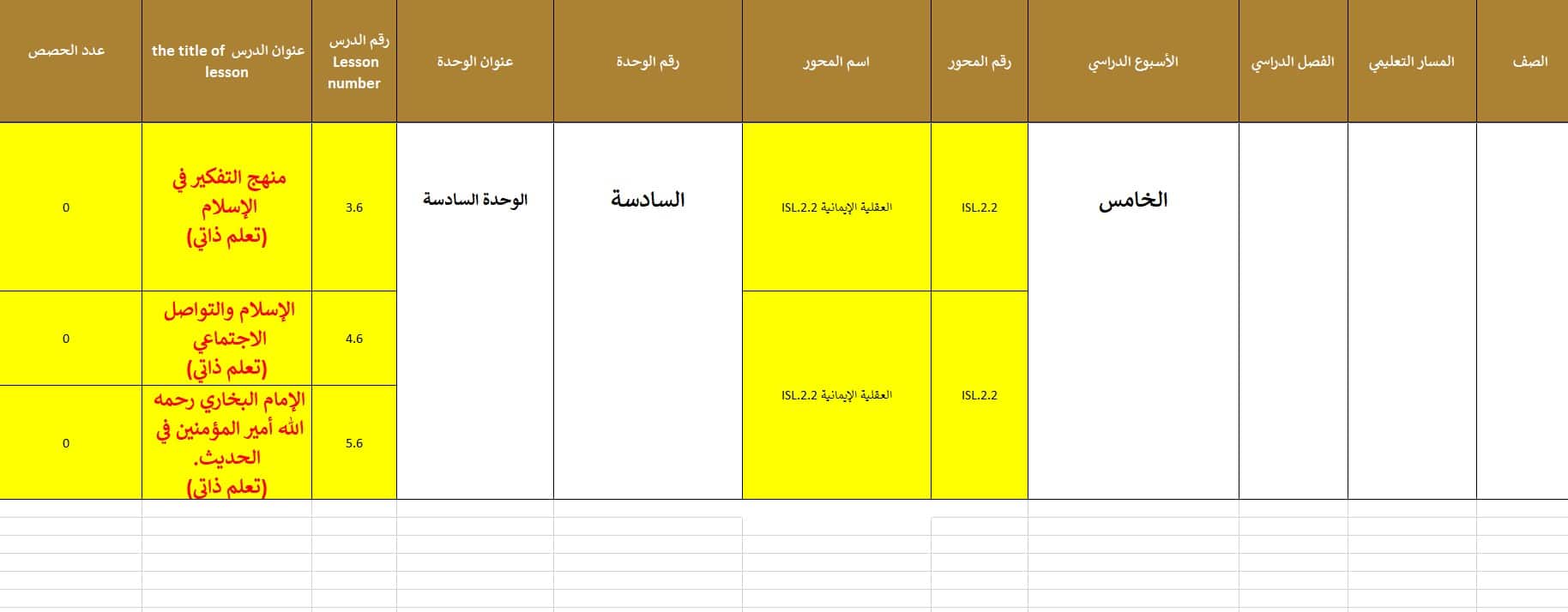 الخطة الفصلية المعدلة التربية الإسلامية الصف الحادي عشر الفصل الدراسي الثالث 2023-2024