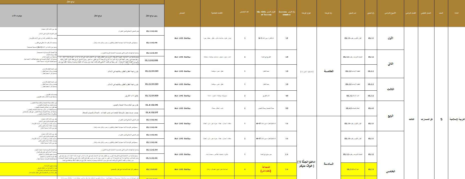 الخطة الفصلية المعدلة التربية الإسلامية الصف الخامس الفصل الدراسي الثالث 2023-2024
