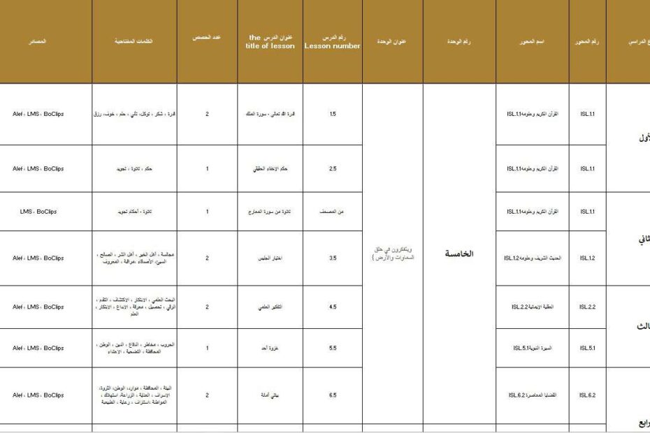 الخطة الفصلية المعدلة التربية الإسلامية الصف السادس الفصل الدراسي الثالث 2023-2024