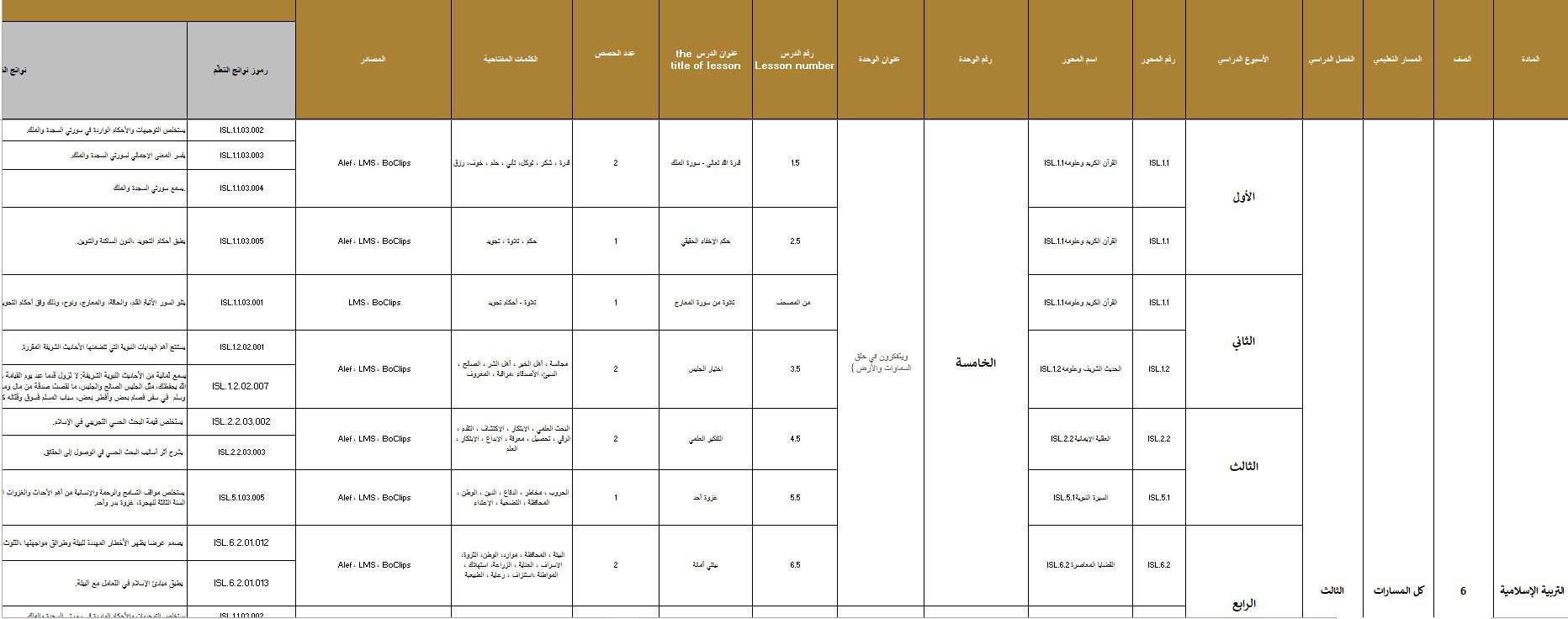 الخطة الفصلية المعدلة التربية الإسلامية الصف السادس الفصل الدراسي الثالث 2023-2024