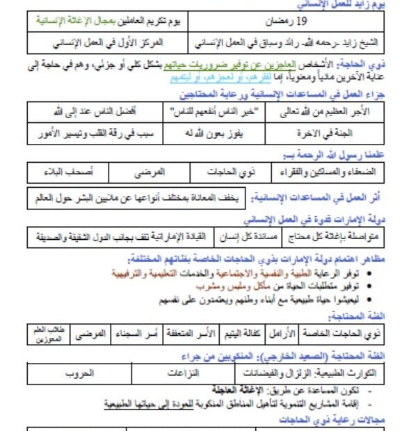 أوراق عمل رعاية المحتاجين التربية الإسلامية الصف الثالث