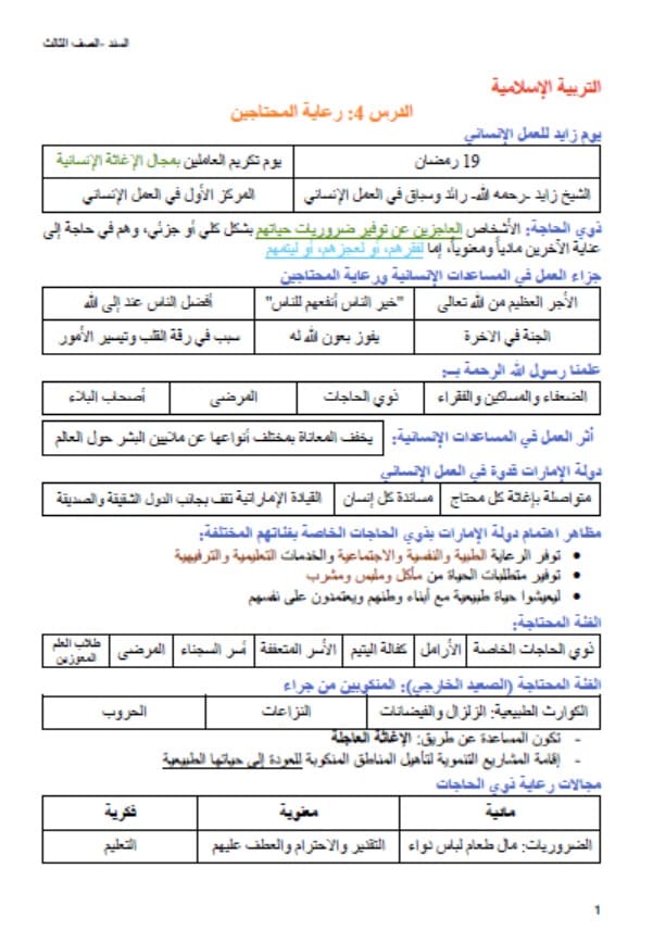 أوراق عمل رعاية المحتاجين التربية الإسلامية الصف الثالث 