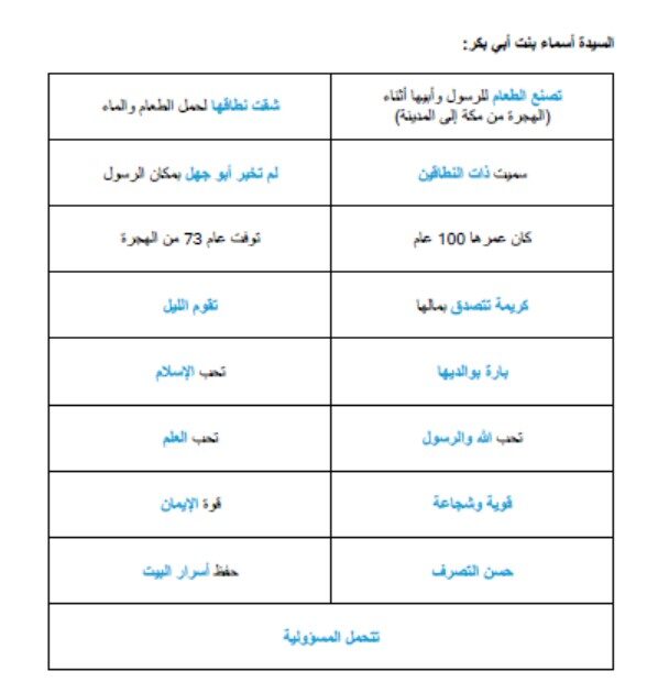 ملخص وأوراق عمل درس أسماء بنت أبي بكر التربية الإسلامية الصف الأول