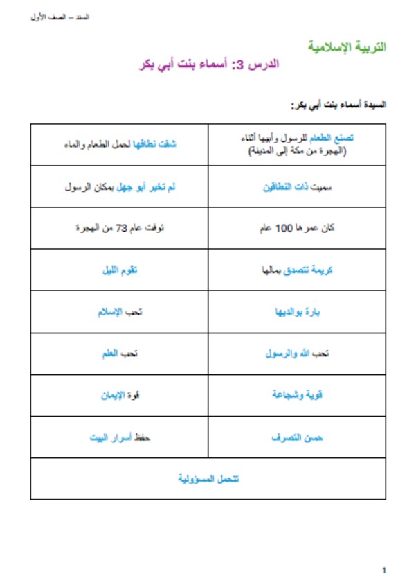 ملخص وأوراق عمل درس أسماء بنت أبي بكر التربية الإسلامية الصف الأول