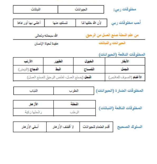 ملخص وأوراق عمل درس أحب مخلوقات الله التربية الإسلامية الصف الأول