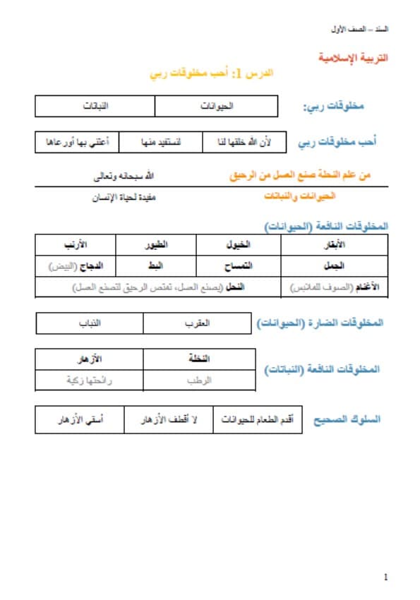 ملخص وأوراق عمل درس أحب مخلوقات الله التربية الإسلامية الصف الأول 