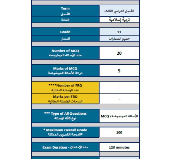 هيكل امتحان التربية الإسلامية الصف الحادي عشر الفصل الدراسي الثالث 2023-2024