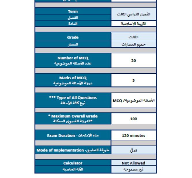هيكل امتحان التربية الإسلامية الصف الثالث الفصل الدراسي الثالث 2023-2024