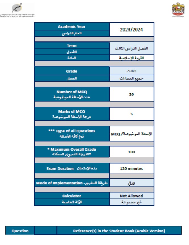 هيكل امتحان التربية الإسلامية الصف الثالث الفصل الدراسي الثالث 2023-2024