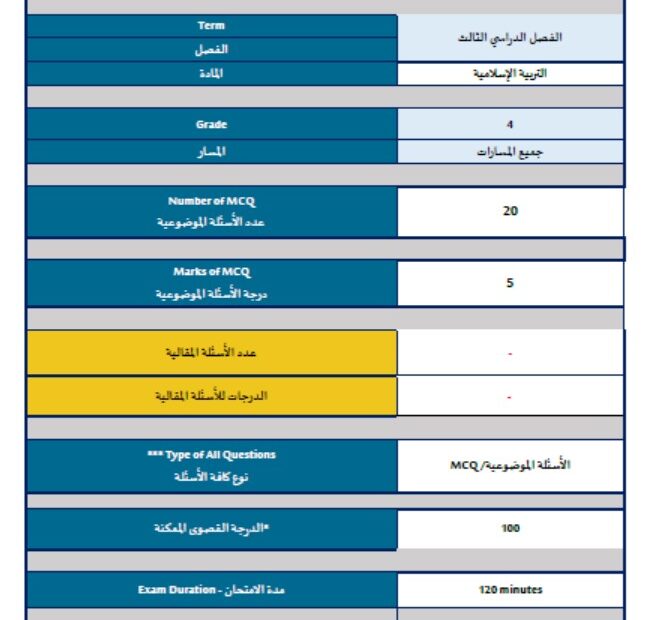 هيكل امتحان التربية الإسلامية الصف الرابع الفصل الدراسي الثالث 2023-2024