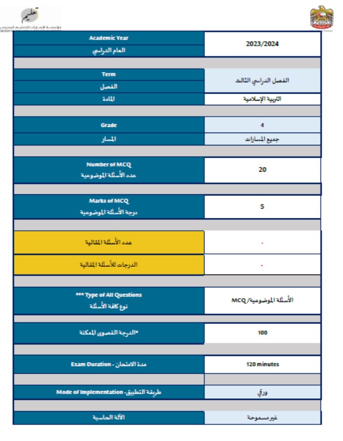 هيكل امتحان التربية الإسلامية الصف الرابع الفصل الدراسي الثالث 2023-2024