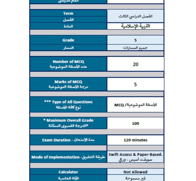 هيكل امتحان التربية الإسلامية الصف الخامس الفصل الدراسي الثالث 2023-2024