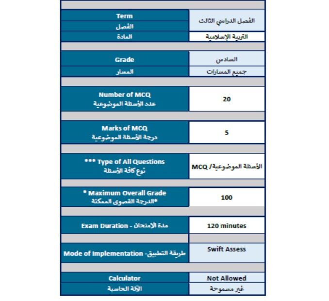 هيكل امتحان التربية الإسلامية الصف السادس الفصل الدراسي الثالث 2023-2024
