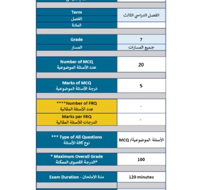 هيكل امتحان التربية الإسلامية الصف السابع الفصل الدراسي الثالث 2023-2024