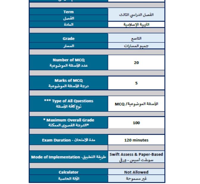 هيكل امتحان التربية الإسلامية الصف التاسع الفصل الدراسي الثالث 2023-2024