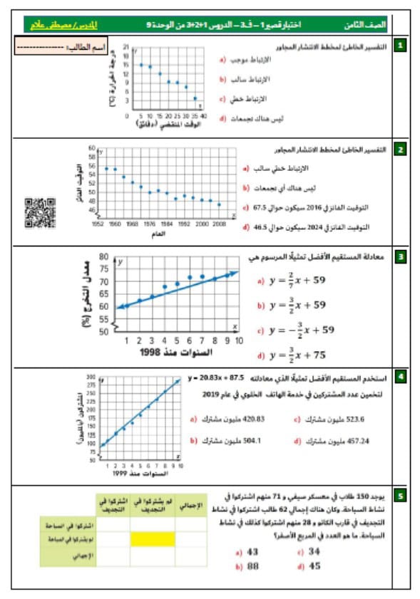 الاختبار القصير الأول الرياضيات المتكاملة الصف الثامن 