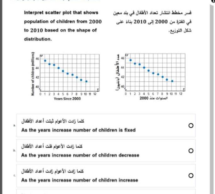 امتحان نهاية الفصل التعويضي الرياضيات المتكاملة الصف الثامن الفصل الدراسي الثالث 2-21-2022