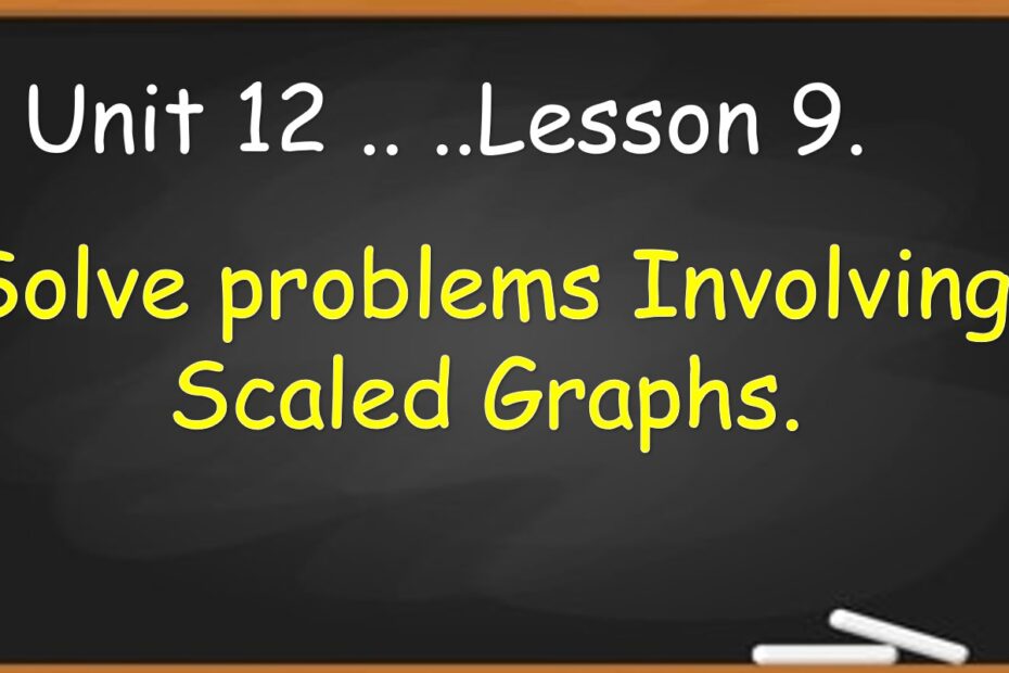 حل درس Solve problems Involving Scaled Graphs Understand Perimeter الرياضيات المتكاملة الصف الثالث - بوربوينت