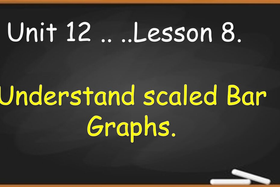 حل درس Understand scaled Bar Graphs الرياضيات المتكاملة الصف الثالث - بوربوينت