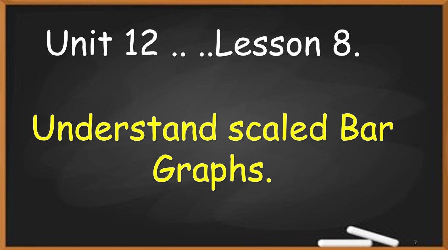 حل درس Understand scaled Bar Graphs الرياضيات المتكاملة الصف الثالث - بوربوينت