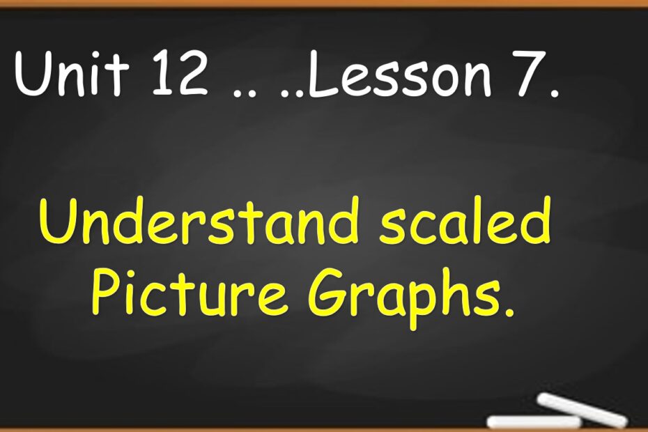 حل درس Understand scaled Picture Graphs الرياضيات المتكاملة الصف الثالث - بوربوينت