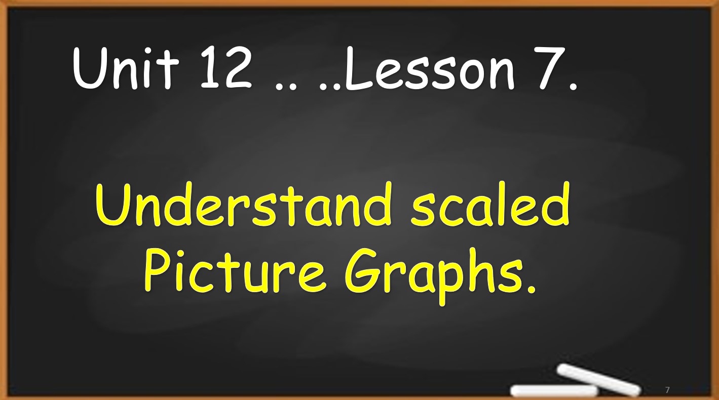 حل درس Understand scaled Picture Graphs الرياضيات المتكاملة الصف الثالث - بوربوينت