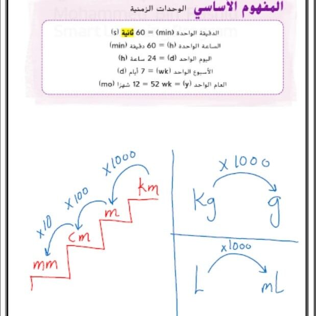 نموذج اختبار الوحدة الرابعة عشر الرياضيات المتكاملة الصف الرابع