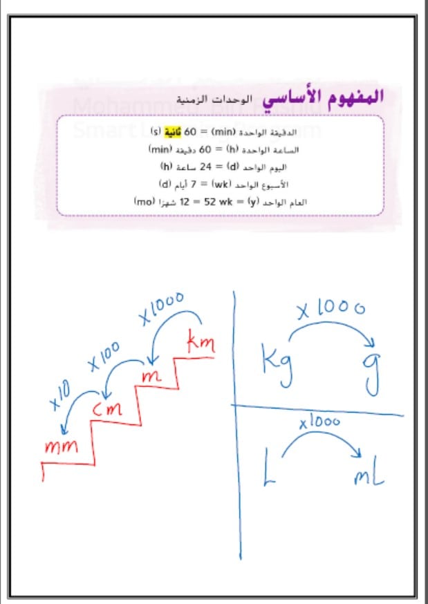 نموذج اختبار الوحدة الرابعة عشر الرياضيات المتكاملة الصف الرابع 