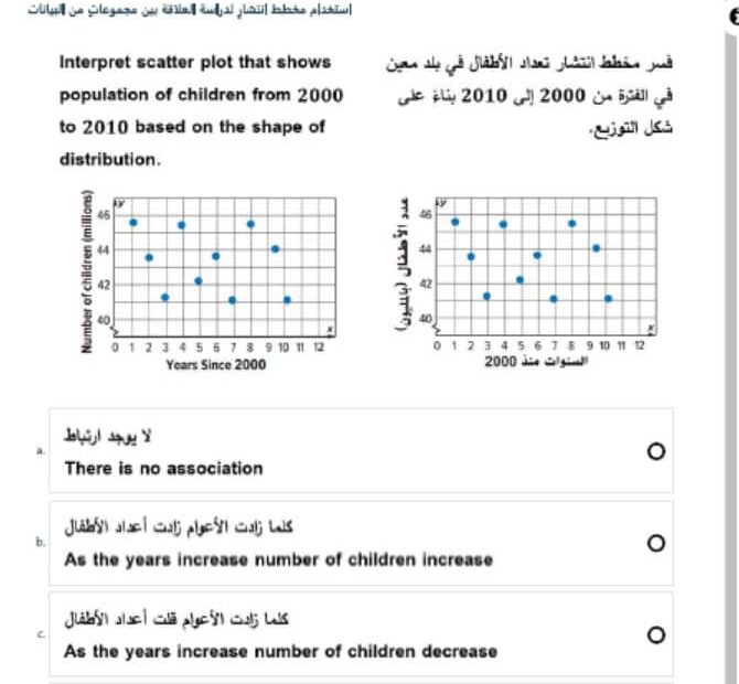 امتحان نهاية الفصل الرياضيات المتكاملة الصف الثامن الفصل الدراسي الثالث 2021-2022